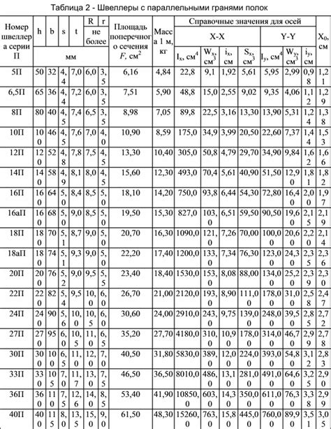 Вес гнутого равнополочного швеллера 160х80х4