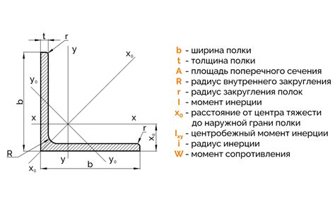 Вес горячекатаного уголка 60х60 мм