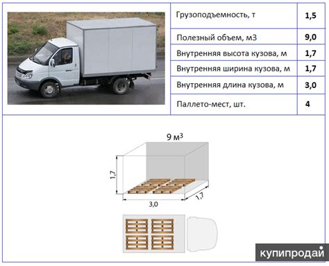 Вес грузовой Газели на металлоломе