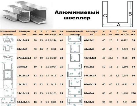 Вес и размеры швеллера 12б1