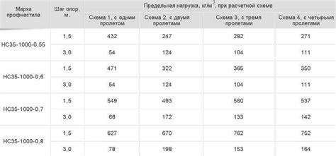 Вес и характеристики листа стального оцинкованного