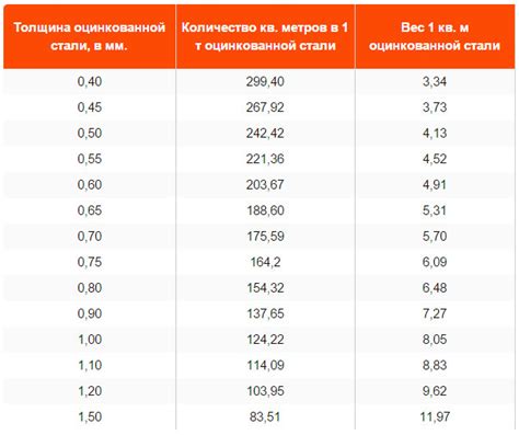 Вес листа металла 2мм 1м2