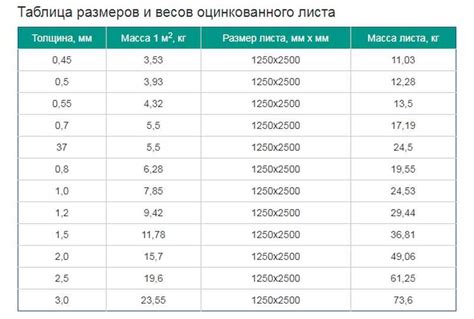 Вес листа металла 2500х1250х2