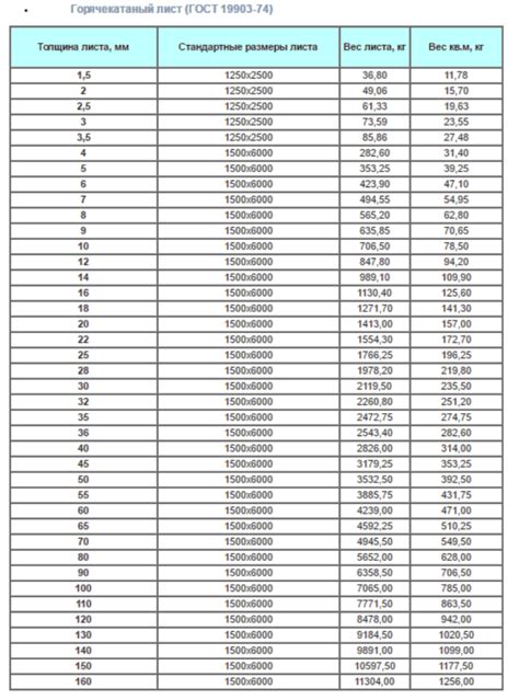 Вес листа металла 4мм 1000х1000