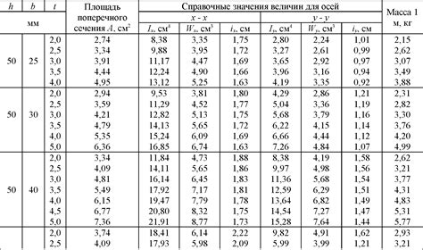 Вес металла трубы профильной 60х40х3