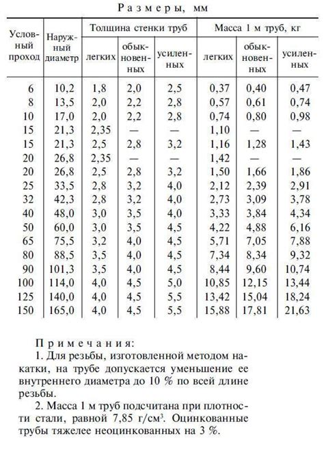 Вес металлической трубы: основные моменты