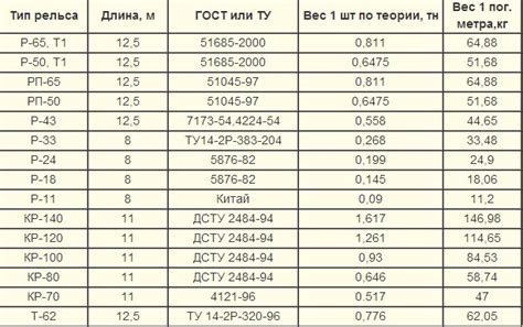 Вес метра погонного и его значение для строителей