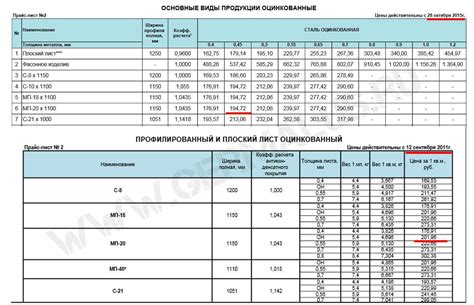 Вес оцинкованного листа 1 мм 2500х1250 - значение и важность