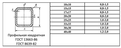 Вес оцинкованной трубы 80х4: рассчет и особенности использования