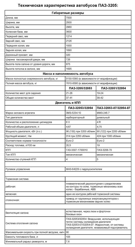 Вес пазика автобуса ЗИЛ-3205