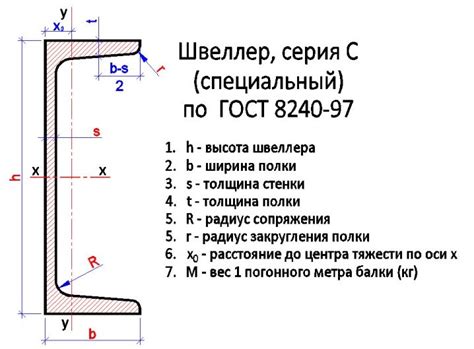 Вес швеллеров с жесткостью I