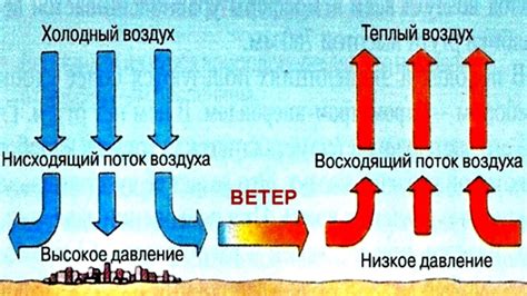 Ветер как главная сила