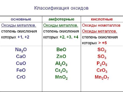 Вещества с кислотными оксидами: примеры и применение