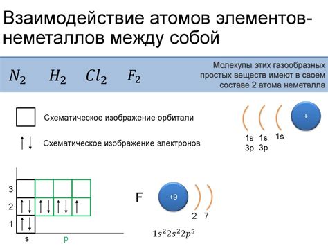 Взаимодействие атомов металла