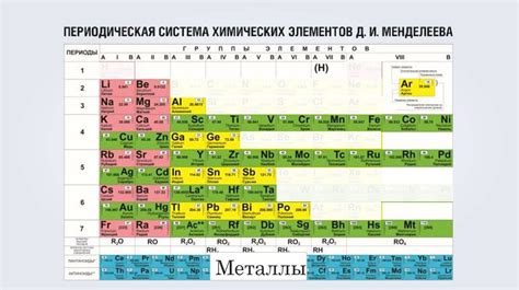 Взаимодействие атомов металлов