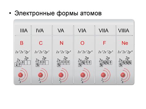 Взаимодействие атомов неметалла и активных металлов