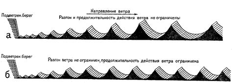 Взаимодействие ветра и арматуры