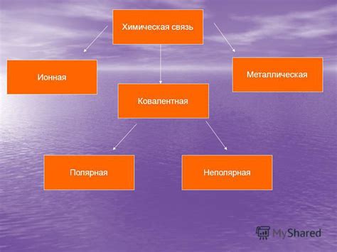 Взаимодействие внешнего энергетического уровня