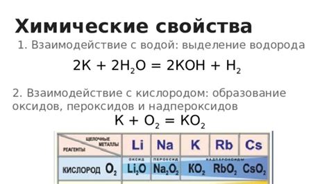 Взаимодействие водорода и щелочноземельных металлов