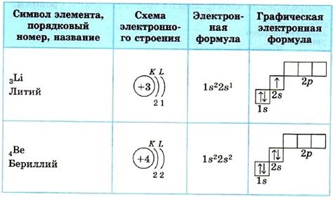 Взаимодействие галлия с другими веществами