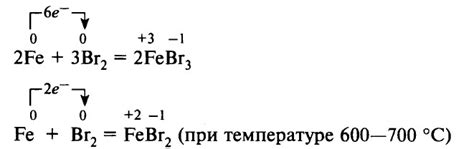 Взаимодействие галогенов с металлами: электрохимические реакции