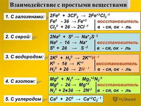 Взаимодействие галогенов с щелочными металлами