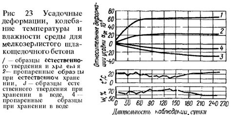 Взаимодействие деформации и температуры