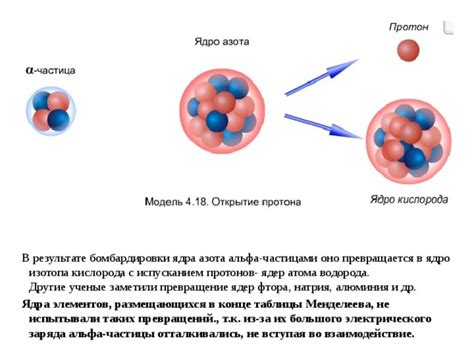 Взаимодействие заряда ядер с оболочками элементов