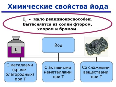 Взаимодействие йода с различными металлами