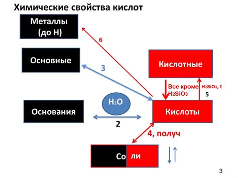 Взаимодействие карбоновых кислот с металлами