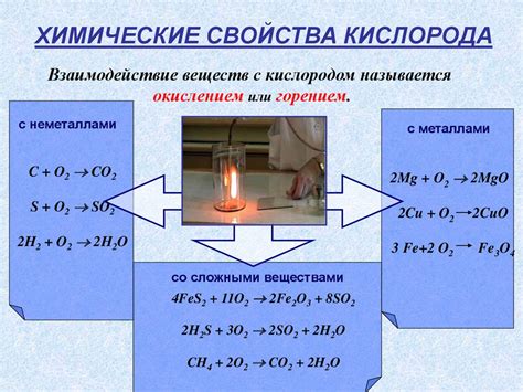 Взаимодействие кислорода и металла при сгорании