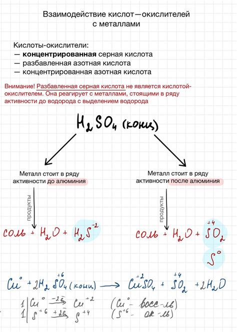 Взаимодействие кислот с металлами