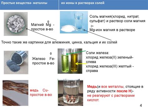 Взаимодействие кислот с металлами: основные принципы