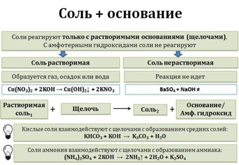 Взаимодействие кобальта с солями