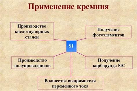 Взаимодействие кремния с металлами