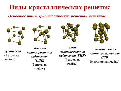 Взаимодействие кристаллической решетки с металлической структурой