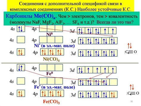 Взаимодействие магнитных моментов в комплексных соединениях