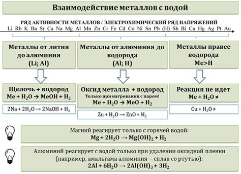 Взаимодействие металла с щелочью: