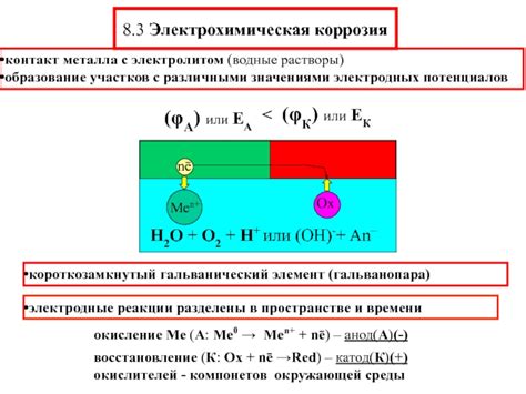 Взаимодействие металла с электролитом: