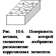 Взаимодействие металлов в гальванических элементах