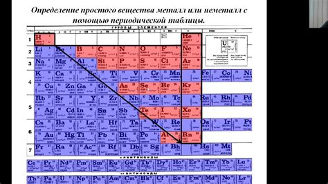 Взаимодействие металлов и неметаллов в природе