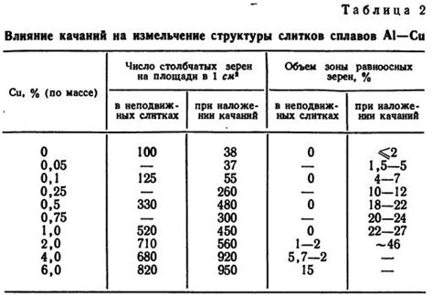 Взаимодействие металлов с внешними полями