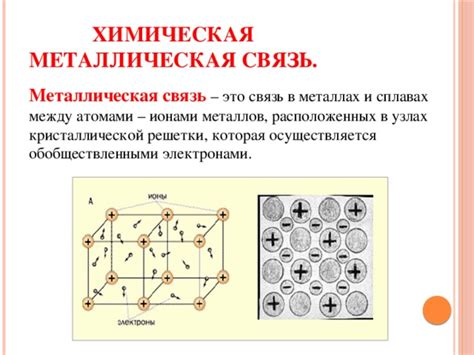 Взаимодействие металлов с внешними электронами