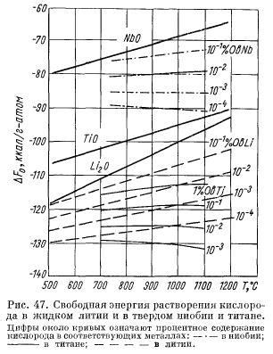 Взаимодействие металлов с растворенным HCl