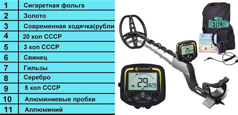 Взаимодействие металлоискателя с разными видами металлов