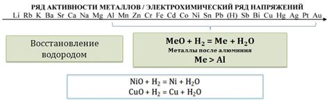 Взаимодействие металл-оксидов с кислотами