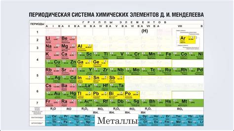 Взаимодействие неметаллов и металлов: принципы и особенности