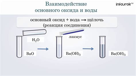 Взаимодействие оксида с основанием