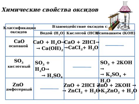 Взаимодействие оксидов металлов с ионами неметаллов