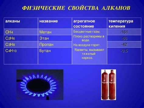 Взаимодействие пропана с ионообменным катализатором